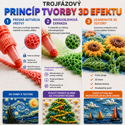 Topacme 3D reliéfne umelecké pero - slovenská produktová grafika